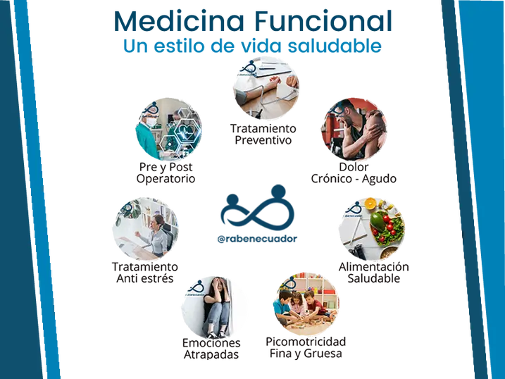 Medicina Funcional Familiar e Integral