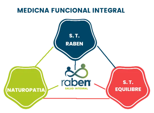 ¿Qué es la medicina funcional?