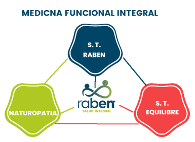 Medicina Funcional Familiar e Integral
